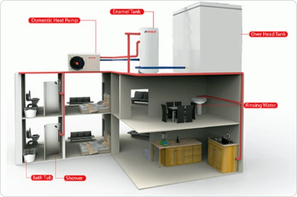 Centralized heating distribution diagram