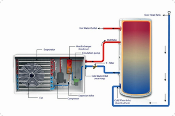 Heat pump working cycle diagram