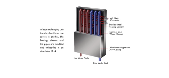 quik-heat-exchange1_diagram