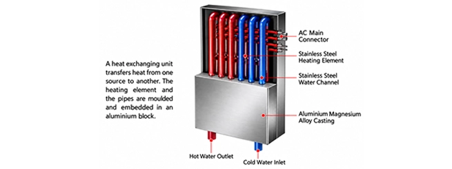 quik-heat-exchange1_diagram