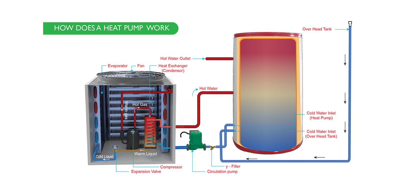 venus-heatpump-commercial-diagram.jpg