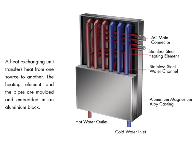 Tankless-diagram
